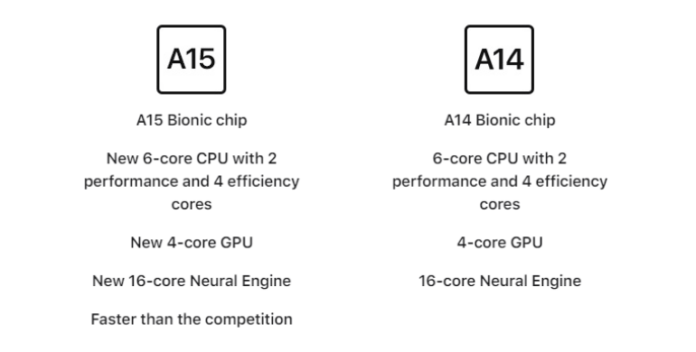 Performance comparision - iPhone 13 VS iPhone 12