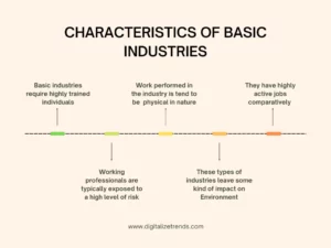 basic industries characteristics