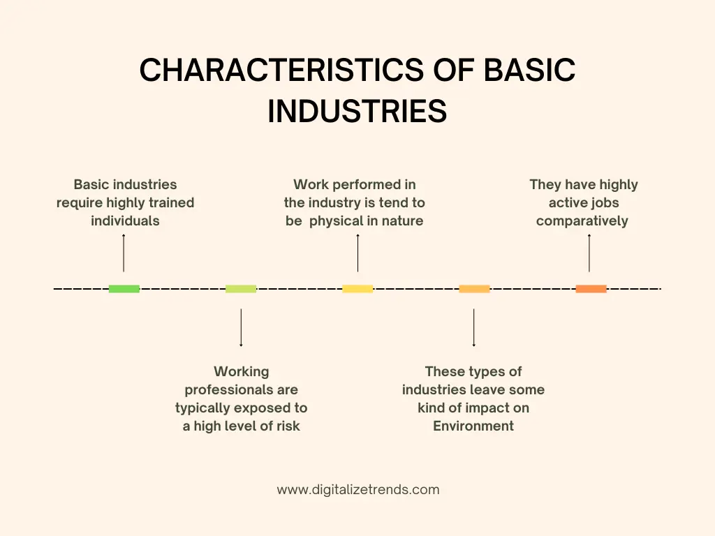 Characteristics-of-Basic-Industries